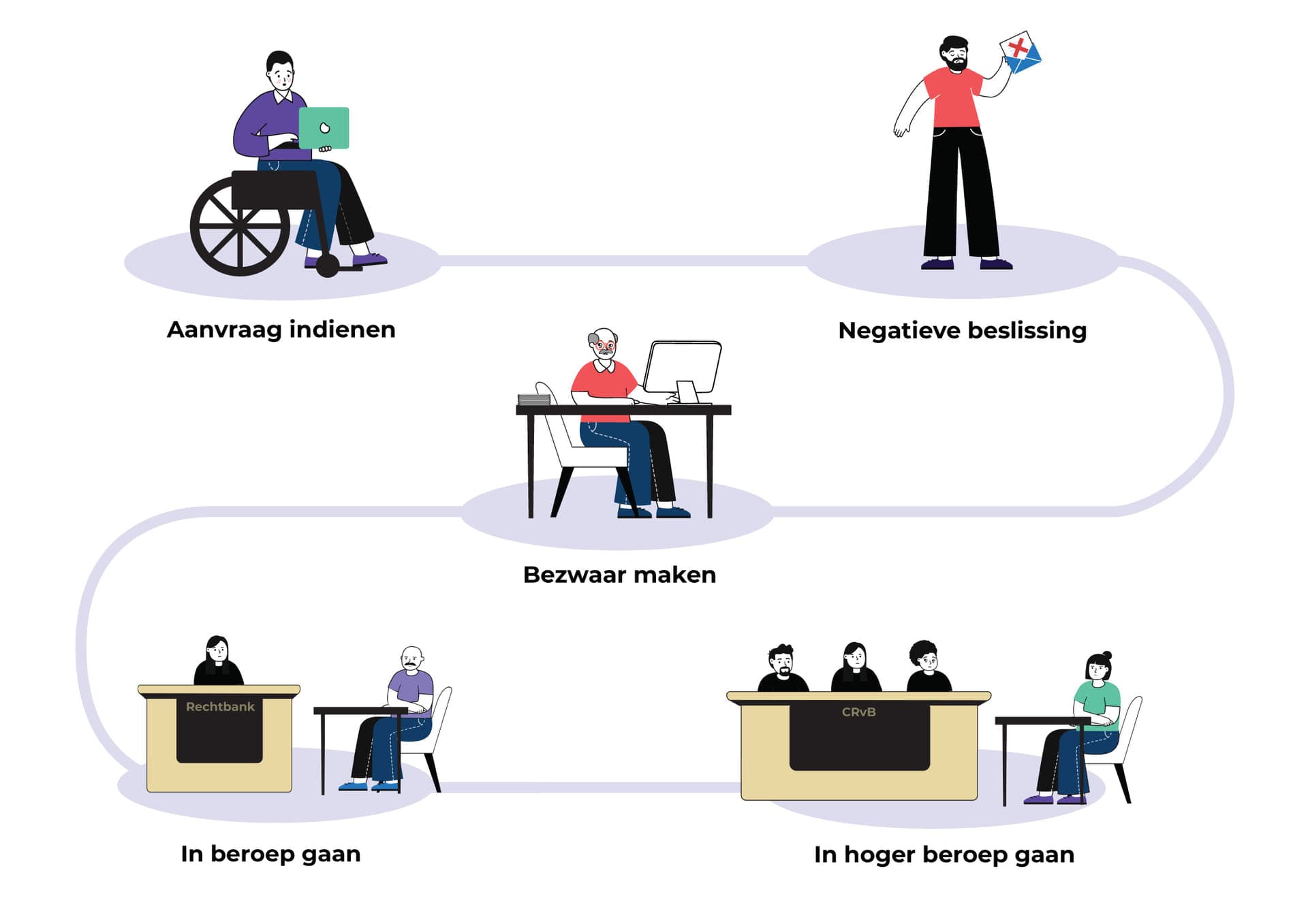 Illustratie-klantreis