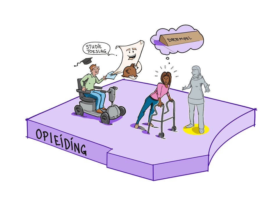 Breed offensief Praatplaat _ Stap 1