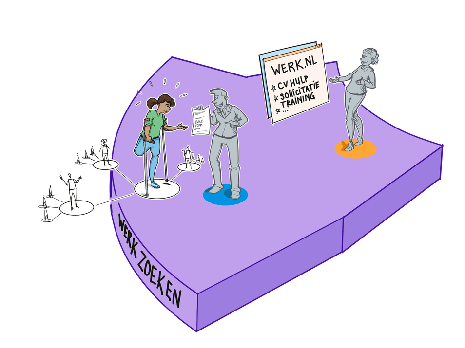 Breed offensief Praatplaat _ Stap 2